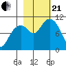 Tide chart for Rocky Point, Valdez Arm, Alaska on 2023/10/21