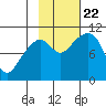 Tide chart for Rocky Point, Valdez Arm, Alaska on 2023/10/22