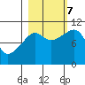 Tide chart for Rocky Point, Valdez Arm, Alaska on 2023/10/7