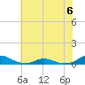 Tide chart for Rodanthe, North Carolina on 2023/06/6