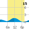 Tide chart for Newfound Harbor Channel, Florida on 2025/05/15