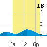 Tide chart for Newfound Harbor Channel, Florida on 2025/05/18