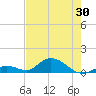 Tide chart for Newfound Harbor Channel, Florida on 2025/05/30