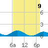 Tide chart for Newfound Harbor Channel, Florida on 2025/05/9