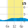Tide chart for Rollover Pass, Texas on 2021/04/15