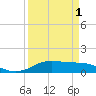 Tide chart for Rollover Pass, Texas on 2021/04/1