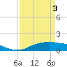 Tide chart for Rollover Pass, Texas on 2021/04/3