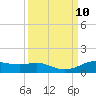 Tide chart for Rollover Pass, Texas on 2021/09/10