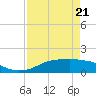 Tide chart for Rollover Pass, Texas on 2022/04/21
