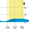 Tide chart for Rollover Pass, Texas on 2022/04/4