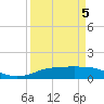 Tide chart for Rollover Pass, Texas on 2022/04/5