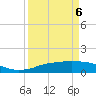 Tide chart for Rollover Pass, Texas on 2022/04/6