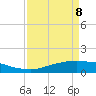 Tide chart for Rollover Pass, Texas on 2022/04/8