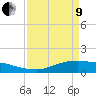 Tide chart for Rollover Pass, Texas on 2022/04/9