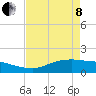 Tide chart for Rollover Pass, Texas on 2022/05/8