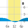 Tide chart for Rollover Pass, Texas on 2022/12/8