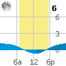 Tide chart for Rollover Pass, Texas on 2023/01/6