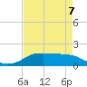 Tide chart for Rollover Pass, Texas on 2023/05/7