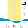 Tide chart for Rollover Pass, Texas on 2024/01/12