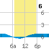 Tide chart for Rollover Pass, Texas on 2024/01/6