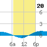 Tide chart for Rollover Pass, Texas on 2024/02/20