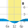Tide chart for Rollover Pass, Texas on 2024/02/8