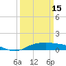 Tide chart for Rollover Pass, Texas on 2024/03/15