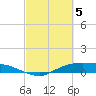 Tide chart for Rollover Pass, Texas on 2024/03/5
