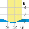 Tide chart for Rollover Pass, Texas on 2024/03/6