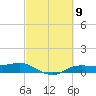 Tide chart for Rollover Pass, Texas on 2024/03/9