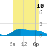 Tide chart for Rollover Pass, Texas on 2024/04/10
