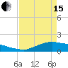 Tide chart for Rollover Pass, Texas on 2024/04/15