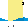Tide chart for Rollover Pass, Texas on 2024/04/2