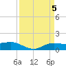 Tide chart for Rollover Pass, Texas on 2024/04/5