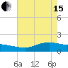 Tide chart for Rollover Pass, Texas on 2024/05/15