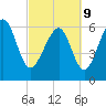 Tide chart for Romerly Marsh Creek, Georgia on 2022/03/9