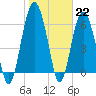Tide chart for Romerly Marsh Creek, Georgia on 2023/01/22