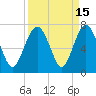 Tide chart for Romerly Marsh Creek, Georgia on 2023/09/15