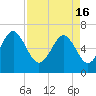 Tide chart for Romerly Marsh Creek, Georgia on 2024/04/16