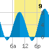 Tide chart for Romerly Marsh Creek, Georgia on 2024/04/9