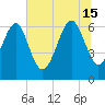 Tide chart for Romerly Marsh Creek, Georgia on 2024/06/15