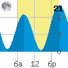 Tide chart for Romerly Marsh Creek, Georgia on 2024/06/21