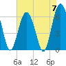 Tide chart for Romerly Marsh Creek, Georgia on 2024/06/7