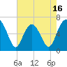 Tide chart for Romerly Marsh Creek, Georgia on 2025/05/16