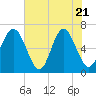 Tide chart for Romerly Marsh Creek, Georgia on 2025/05/21