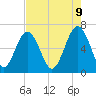 Tide chart for Romerly Marsh Creek, Georgia on 2025/05/9