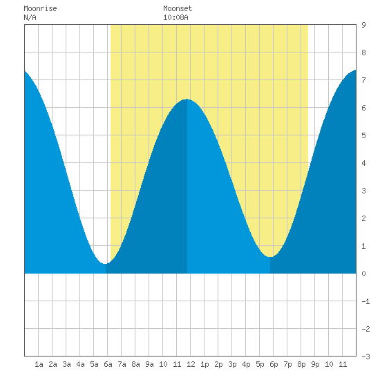 Tide chart for Romerly Marsh Creek on 2025/06/15