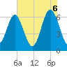 Tide chart for Romerly Marsh Creek, Georgia on 2025/06/6