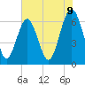 Tide chart for Romerly Marsh Creek, Georgia on 2025/06/9