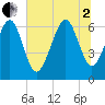 Tide chart for Romerly Marsh Creek, Georgia on 2025/07/2
